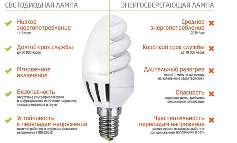 Использование неподходящих ламп