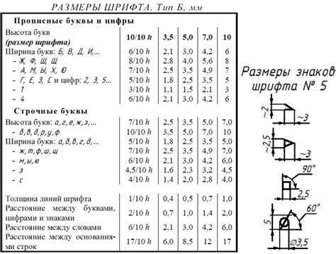Использование неподходящих шрифтов и размеров