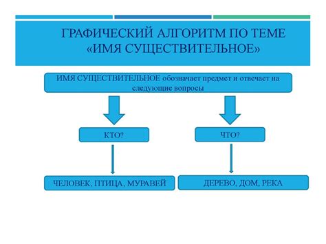 Использование неэффективных алгоритмов