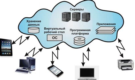 Использование облака для сохранения данных