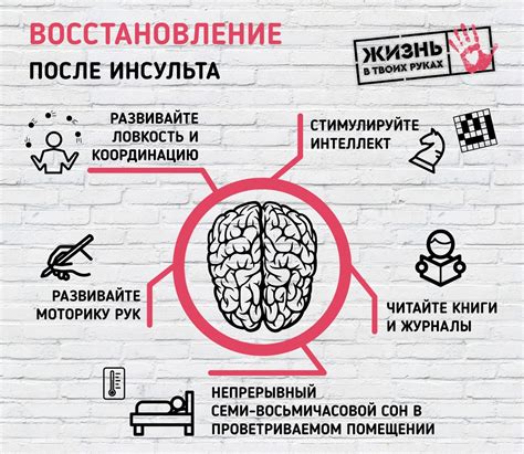 Использование определенных медикаментов