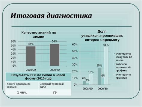 Использование оптимальных обмоток