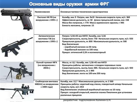 Использование оружия и боевая техника