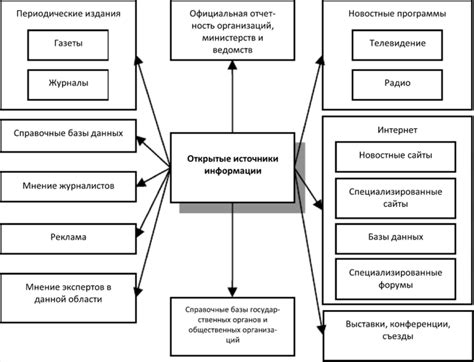 Использование открытых источников информации
