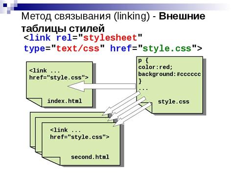 Использование отступов с помощью стилей CSS