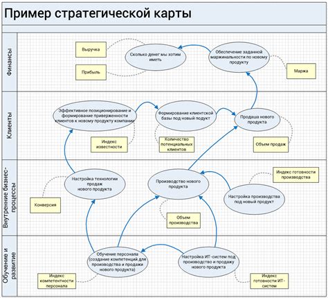 Использование отсчета для организации событий