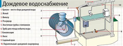 Использование песковой фильтрации