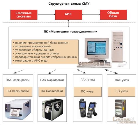 Использование поверки ДГК на различных объектах