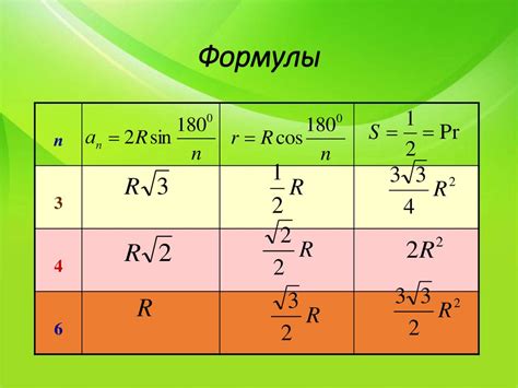 Использование правильных формул и методов