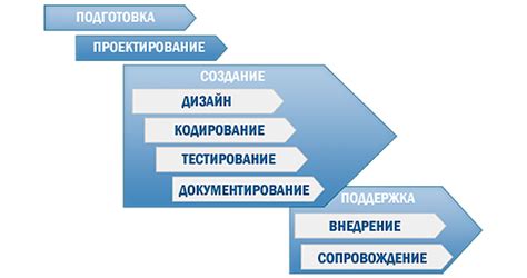 Использование программного обеспечения для добавления редактируемых полей в PDF