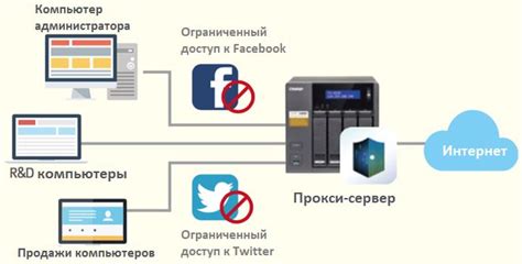 Использование прокси-серверов: анонимность и защита от рекламных модулей