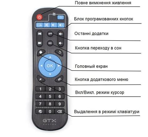 Использование пульта на приставку