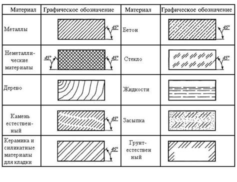 Использование различных видов обозначений и штриховок