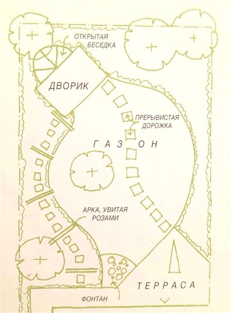Использование различных зон на участке