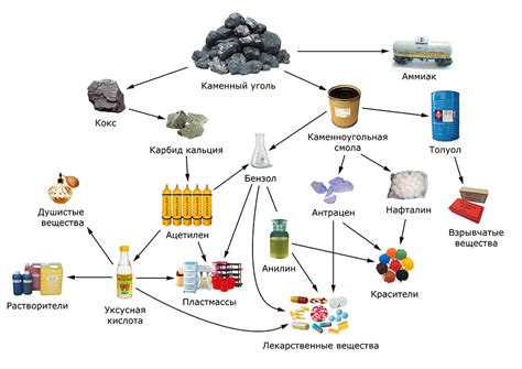 Использование различных материалов для создания реалистичности