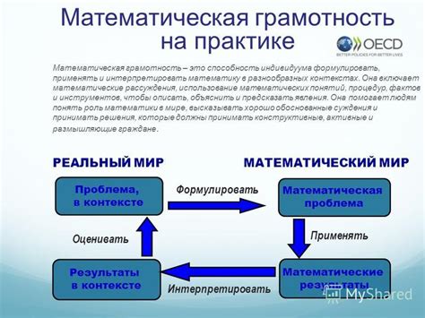 Использование разнообразных математических методов для улучшения понимания предмета