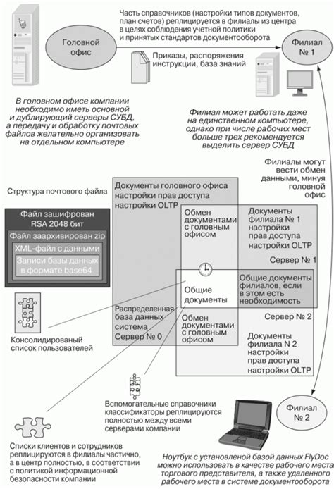 Использование распределенной обработки