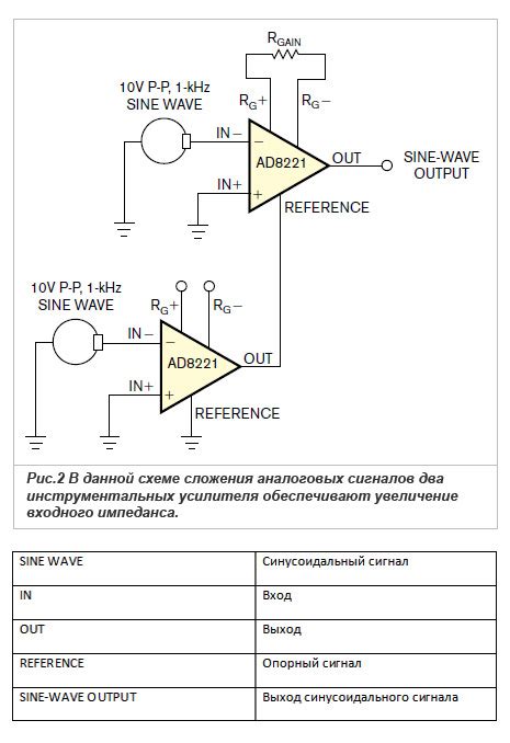 Использование распределительного усилителя