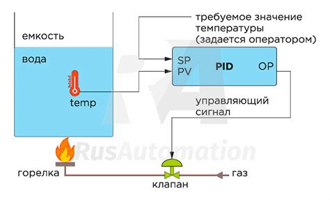 Использование регулятора температуры