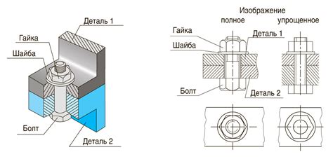 Использование резьбовых соединений для надежного соединения кусков