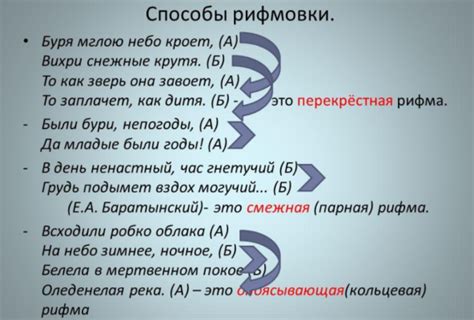 Использование ритма и рифмы в стихотворении