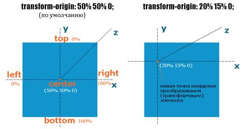Использование свойства transform