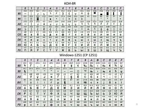 Использование символов Unicode: