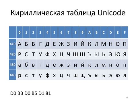 Использование символов Unicode для треугольных кавычек