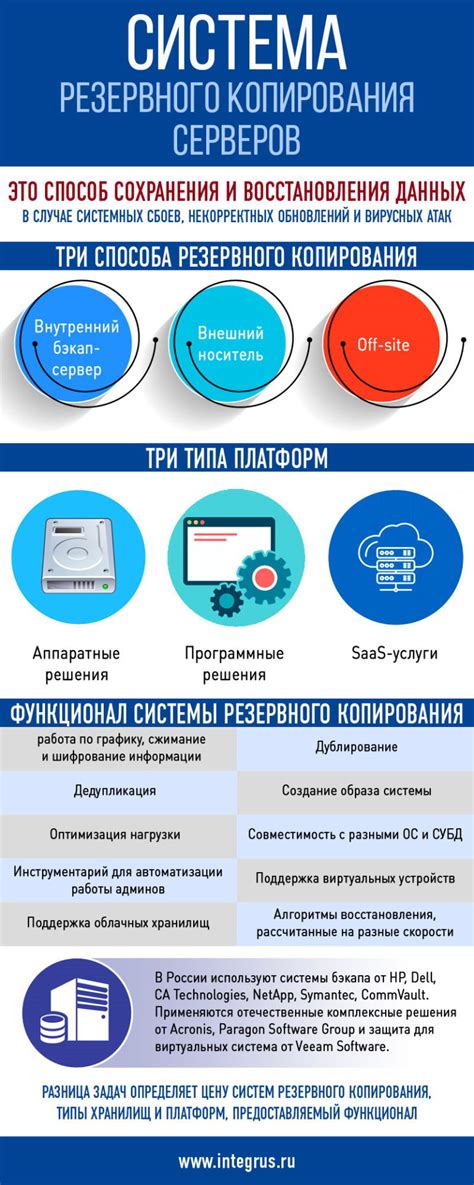 Использование системного резервного копирования