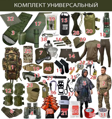 Использование снаряжения и экипировки