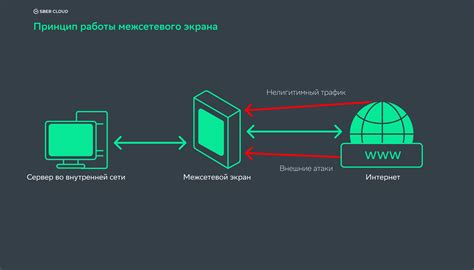 Использование современных техник обнаружения и предотвращения атак