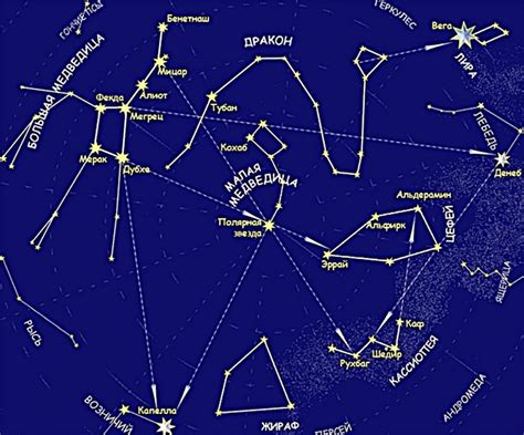 Использование созвездий для определения северного и южного направлений