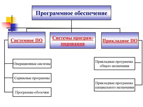 Использование специального ПО для изменения КПС