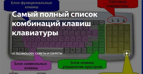 Использование специальных клавиш и комбинаций