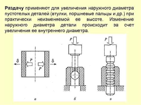 Использование специальных расширяющих устройств для увеличения внутреннего диаметра втулки