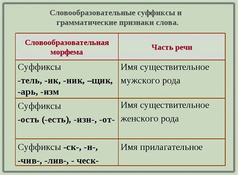 Использование суффикса "е" в слове "нищенка": основные правила и правописание