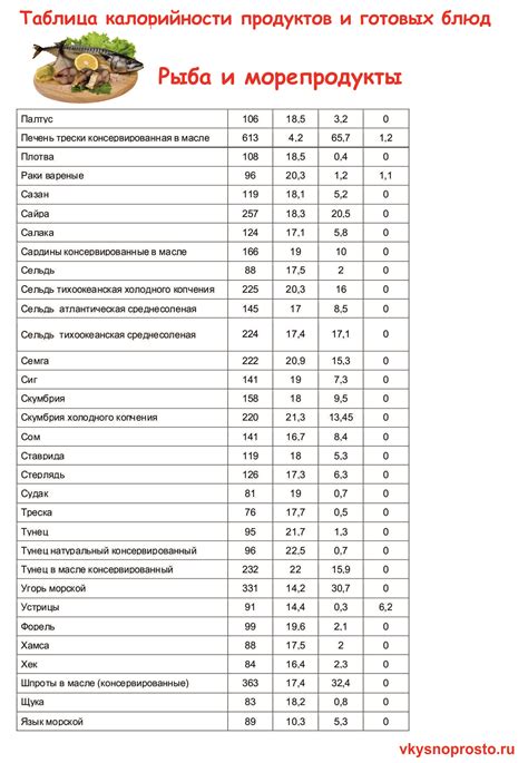 Использование таблицы калорийности продуктов