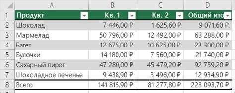 Использование таблиц в Кецин