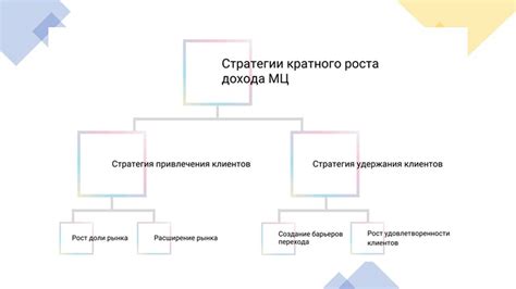 Использование тактик и стратегий в различных ситуациях