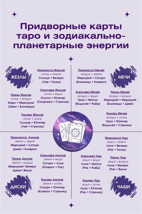 Использование таро и астрологии
