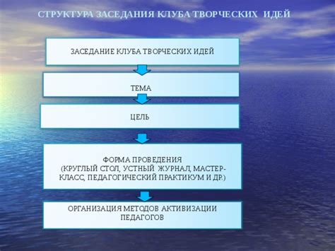 Использование творческих методов и генераторов идей