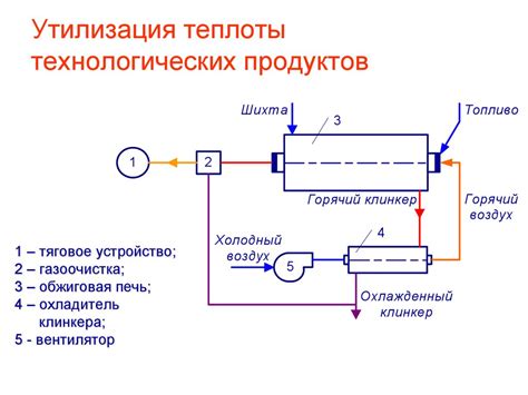 Использование текстиля: создание теплоты