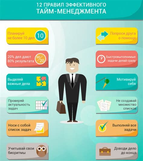 Использование технологий и инструментов для управления временем