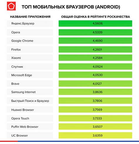 Использование умных мобильных браузеров