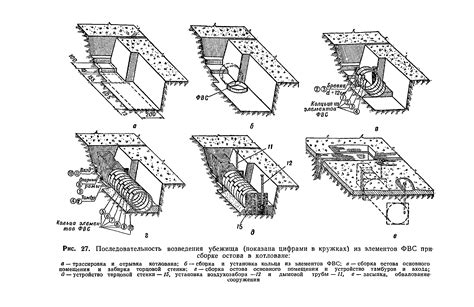 Использование уникальных защитных элементов и механизмов