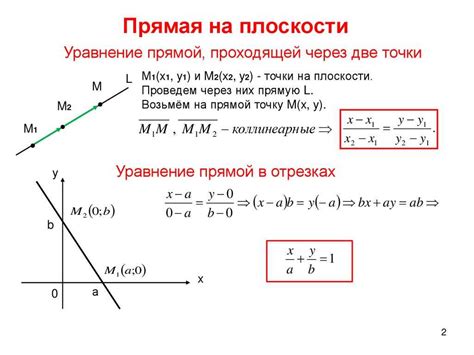 Использование уравнений прямых - примеры и применение