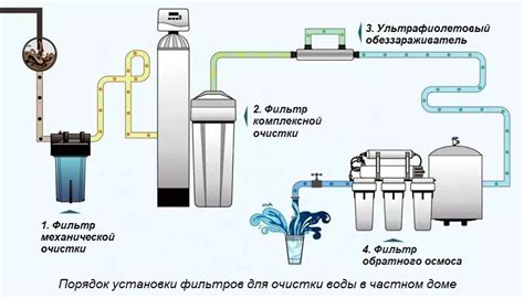 Использование фильтров для очистки зелий