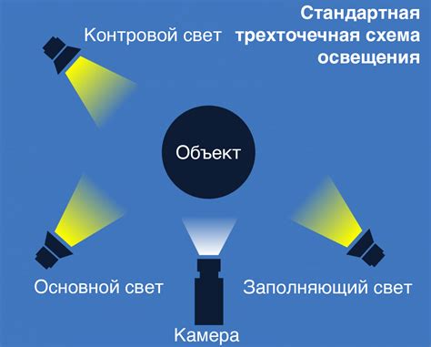 Использование фонового освещения