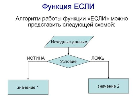 Использование функции "Рекомендации друзей"