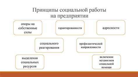 Использование функций и сервисов в социальной карте